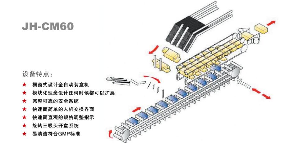 全自動(dòng)裝盒機(jī)供應(yīng)商