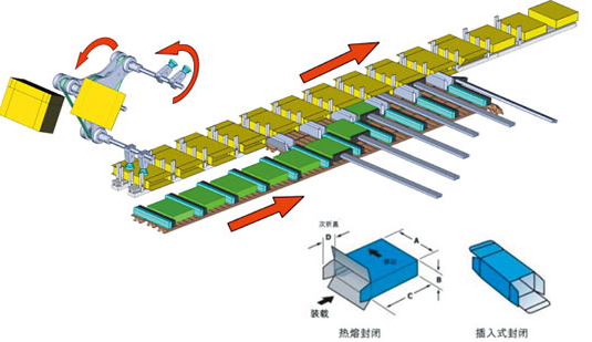 全自動(dòng)裝盒機(jī)用途